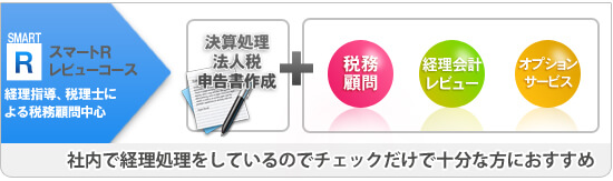 経理会計レビュー、税務顧問、法人税申告書作成、オプション