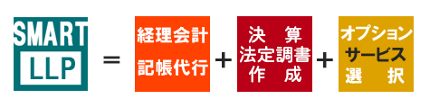 経理会計・記帳代行、法人税申告書作成、オプション