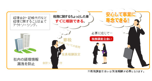 スマートAコース 利用例