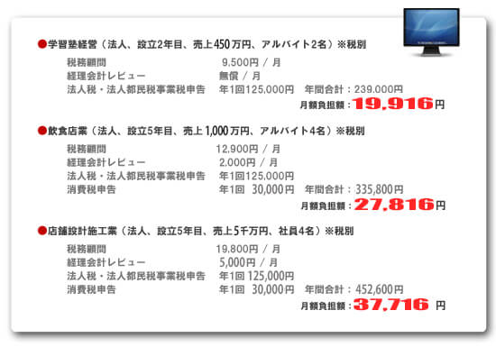 スマートR料金事例