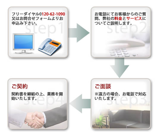 お申し込み手順