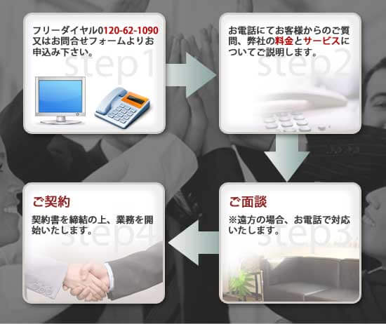 お申し込み手順