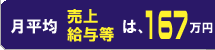 消費税課税改正