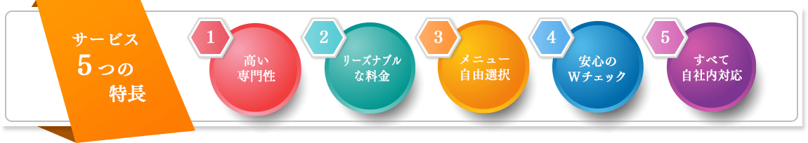 ５つのポイント　税理士東京【AXESS総合会計事務所】