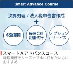スマートＡアドバンスコース　経理業務をリーズナブルに任せたい方におすすめ
